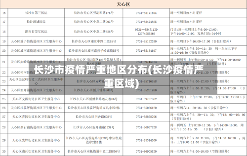 长沙市疫情严重地区分布(长沙疫情严重区域)-第2张图片